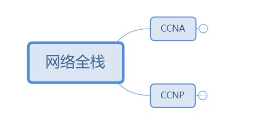 從產品經理到網絡工程師 網絡基礎篇的入坑歷程