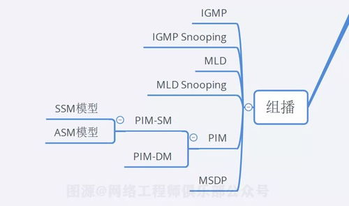 18張圖告訴你 90分的網絡工程師，應該掌握的10個關鍵技術點