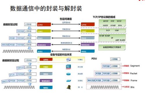 網絡工程學習筆記 從入門到中級的核心概念與實踐